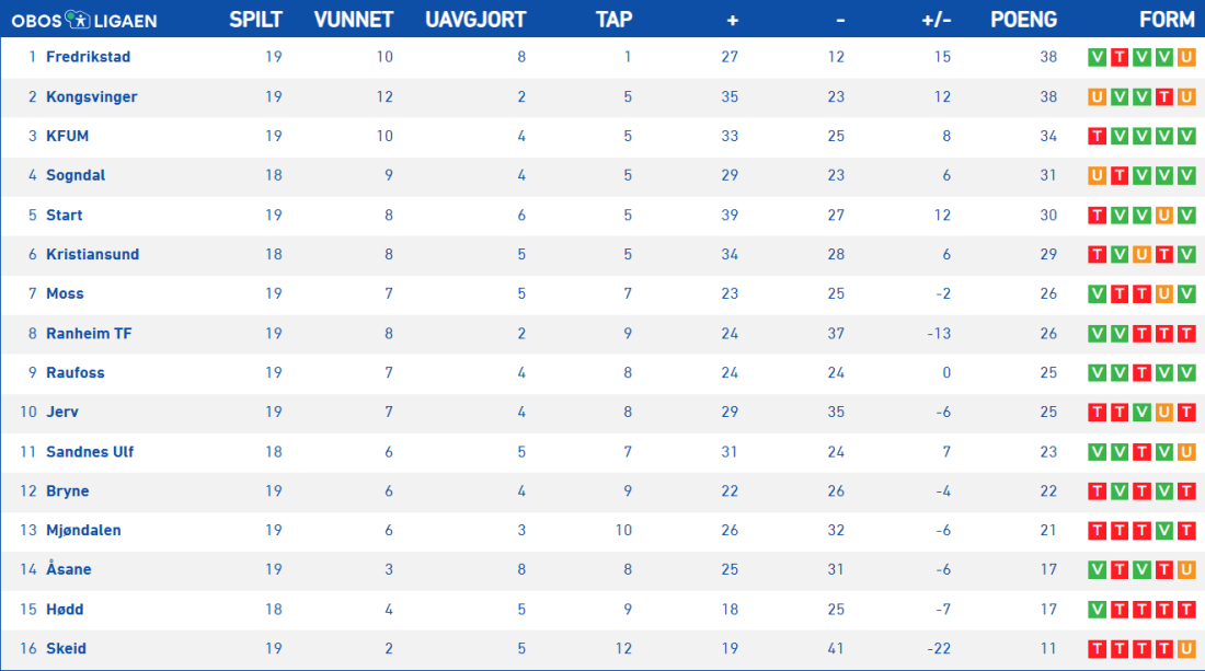 OBOS tabelle.png